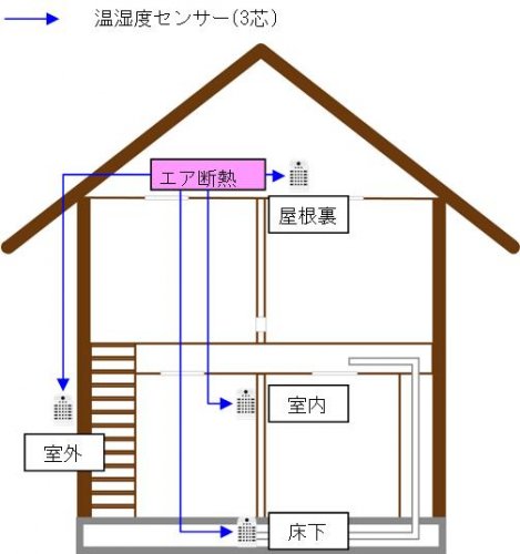 温湿度センサーの配線