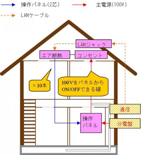 スイッチ・LEDの配線