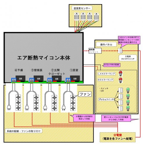 エア断熱の配線概要