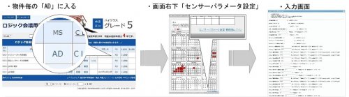 センサーパラメーターの使用方法（稼働条件の設定）