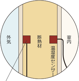 イメージ図